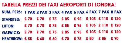 Prezzi taxi da Gatwick a Londra e da Londra a Gatwick